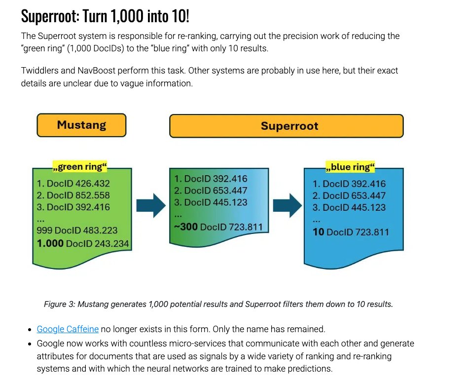 superroot et seo