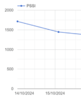 Oseox Webperf